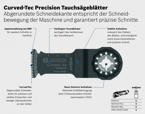Bosch Tauchsägeblatt AIZ 32 BSPB Starlock
